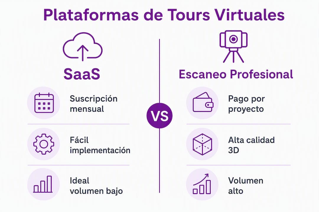 Tour virtual inmobiliario: qué elegir y cómo implementarlo Comparativa visual de las principales plataformas para realizar visitas virtuales de inmuebles
