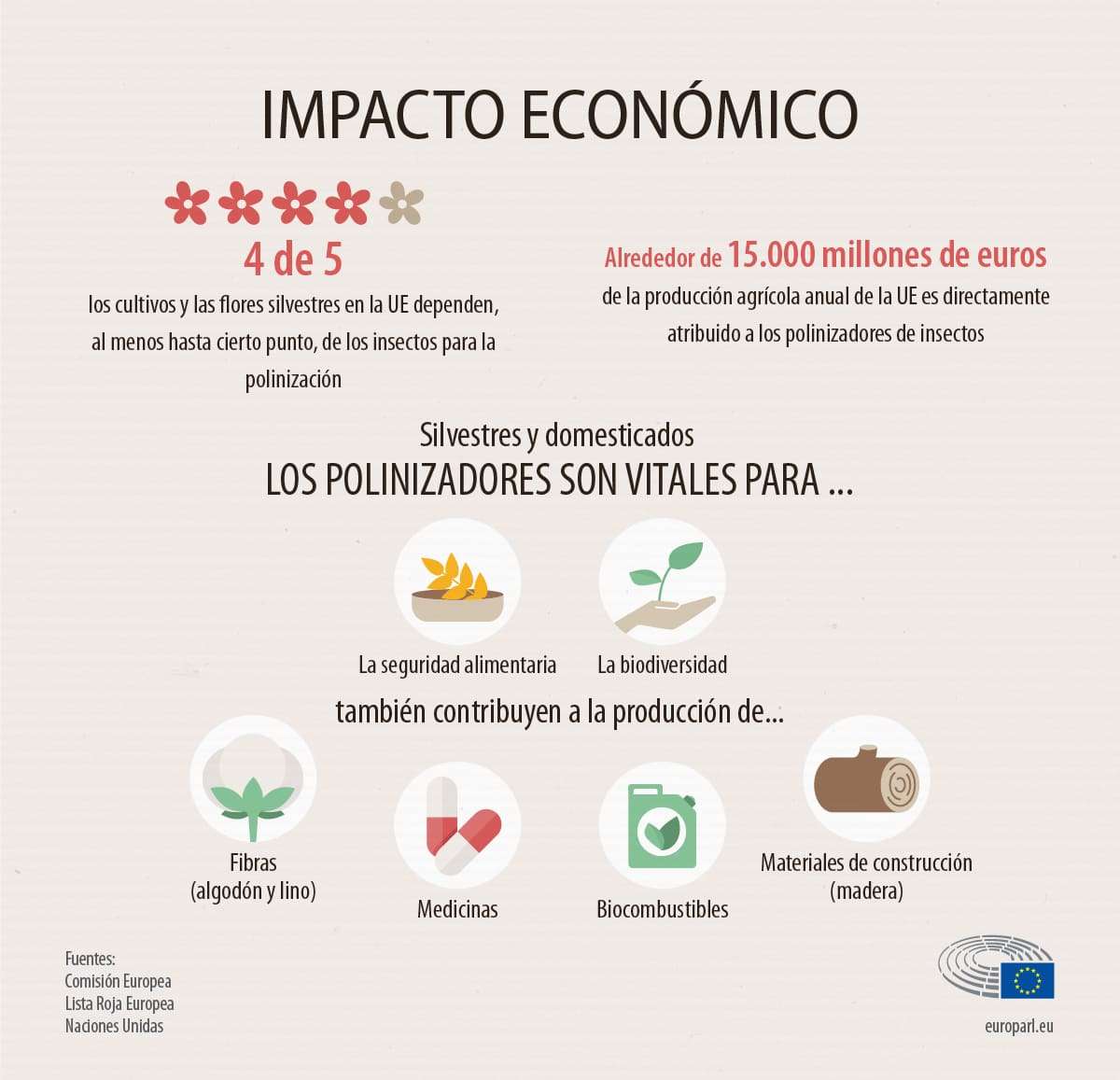 Responsabilidad Social Corporativa